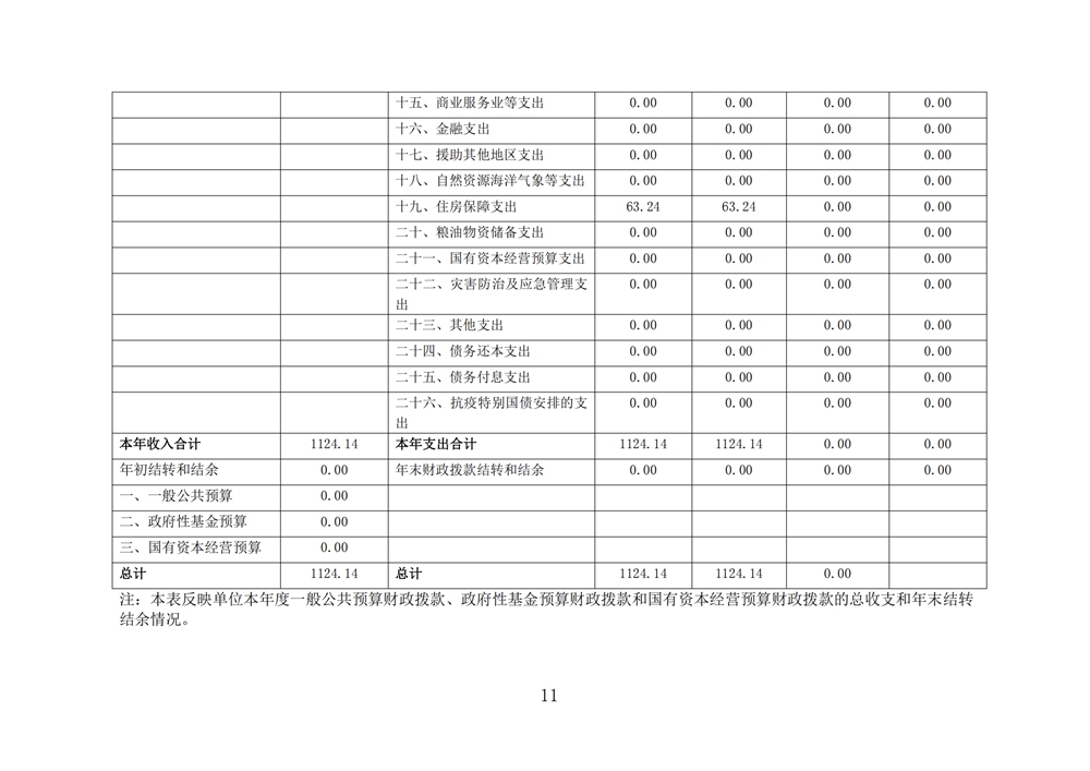 2024年度福州科技館單位決算公開