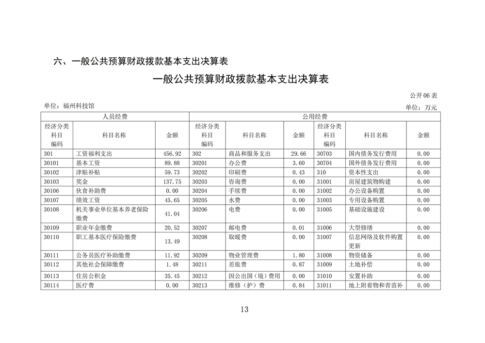 2024年度福州科技館單位決算公開