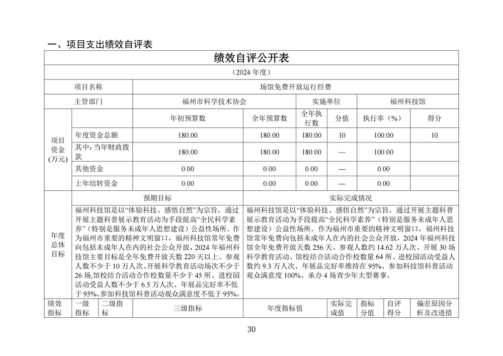 2024年度福州科技館單位決算公開