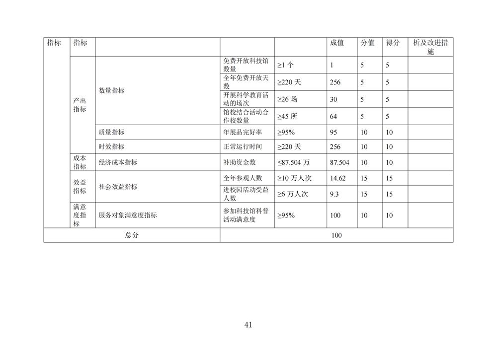 2024年度福州科技館單位決算公開