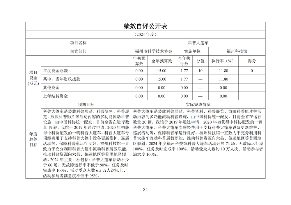 2024年度福州科技館單位決算公開