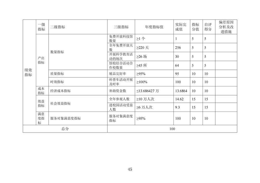 2024年度福州科技館單位決算公開