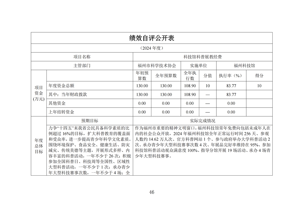 2024年度福州科技館單位決算公開