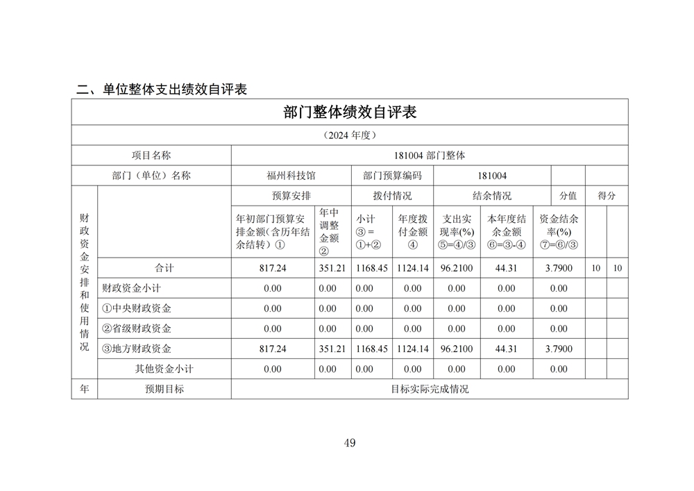 2024年度福州科技館單位決算公開