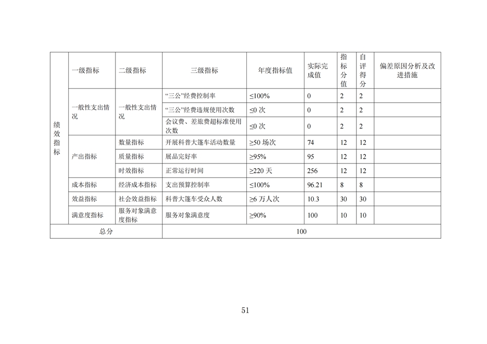 2024年度福州科技館單位決算公開