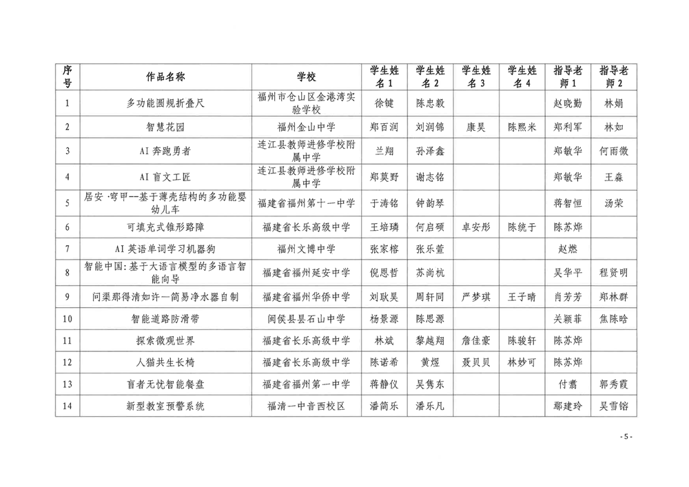關于公布第五屆福州市青年科普創(chuàng)新實驗暨作品大賽獲獎名單的通知