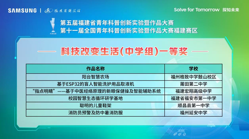 第五屆福建省青年科普創(chuàng)新實驗暨作品大賽在榕舉辦 福州學子載譽而歸