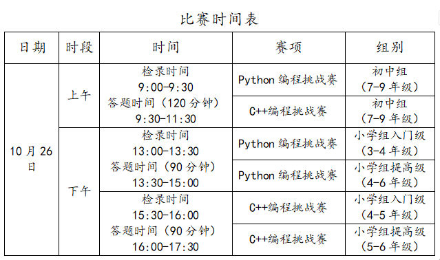 第二十屆福州市青少年機(jī)器人競賽秩序冊（10月26日算法思維Python、C++線上比賽賽程安排）