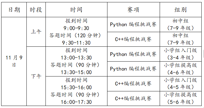 第二十屆福州市青少年機器人競賽秩序冊（算法思維Python、C++線下決賽日程安排）
