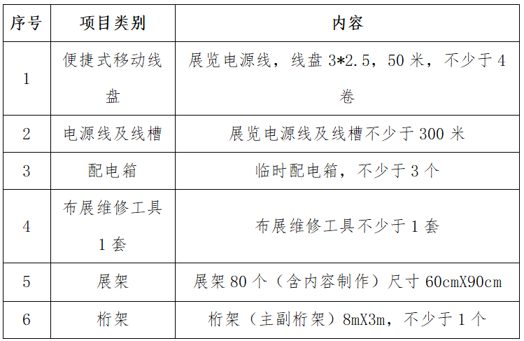 福州科技館流動科普巡展活動服務項目價格征集公告